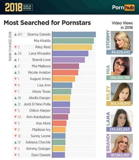 pornhub pornstars|Ranking: Pornhub and Modelhub – Pornhub Help